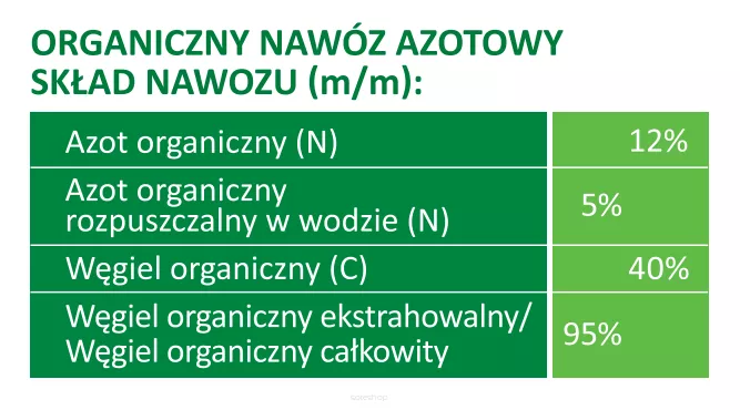 Nawóz Trawnik Professional 25kg - obrazek 4