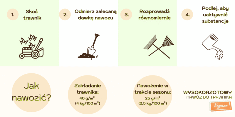 Wysokoazotowy Nawóz Do Trawnika – Wspierany Naturą – 3 x 16 kg Vegano - obrazek 8