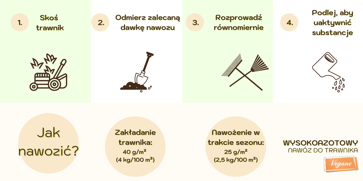 Wysokoazotowy Nawóz Do Trawnika – Wspierany Naturą – 3 x 16 kg Vegano - obrazek 8